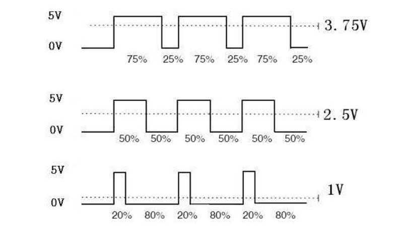Detailed Introduction To PWM Dimming
